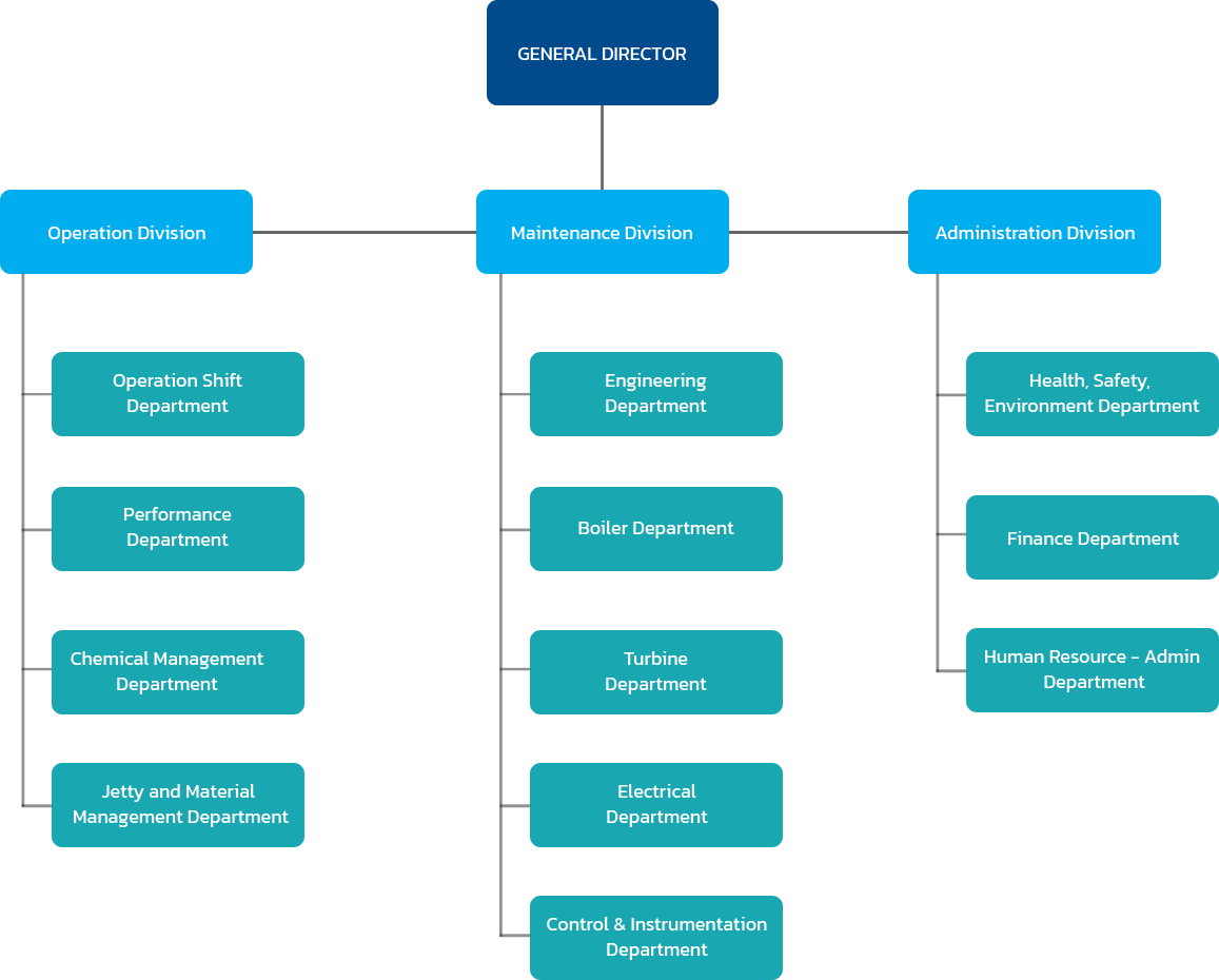 kvps_orangization-en Organization KVPS